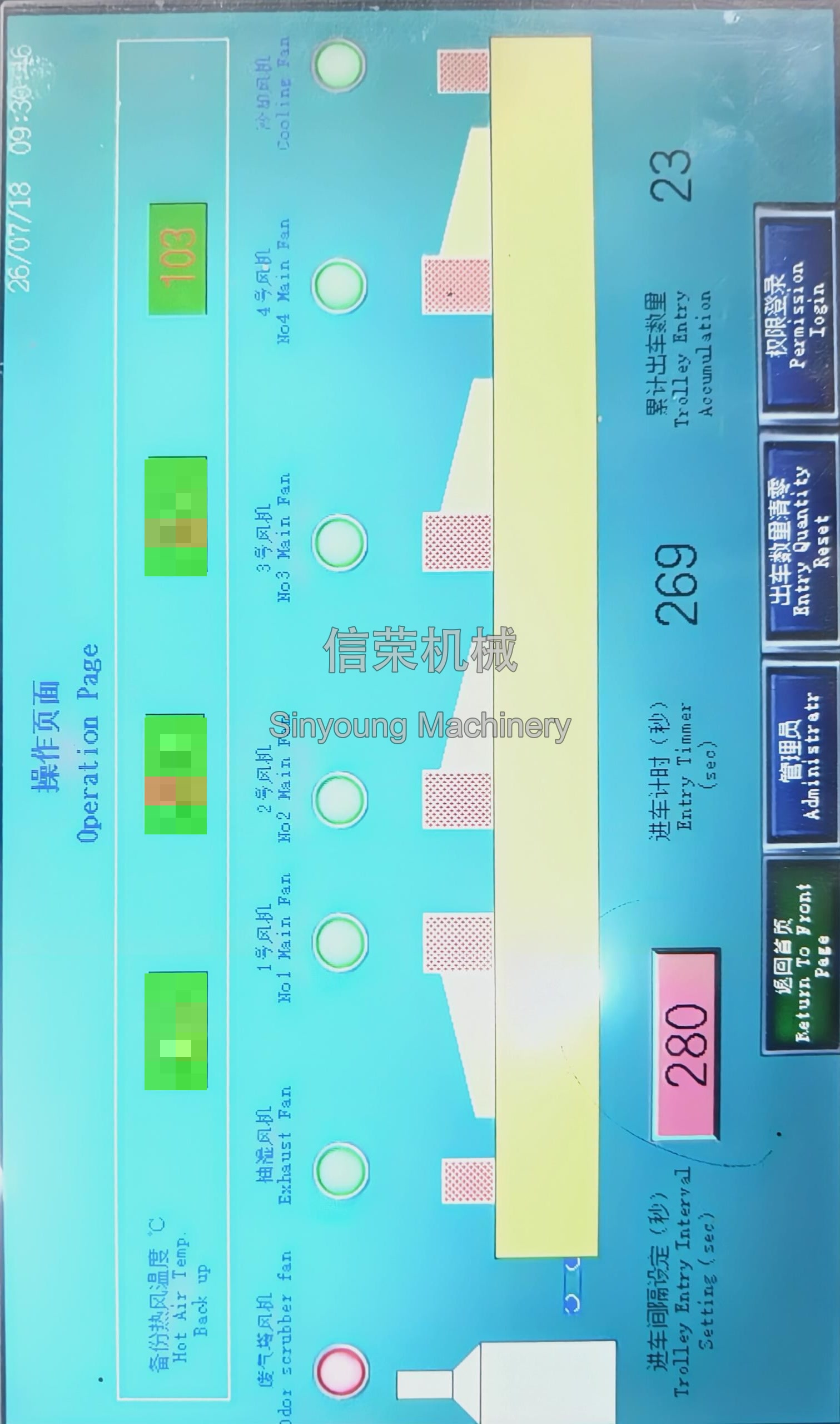 干燥线运行参数，出车间隔时间280秒